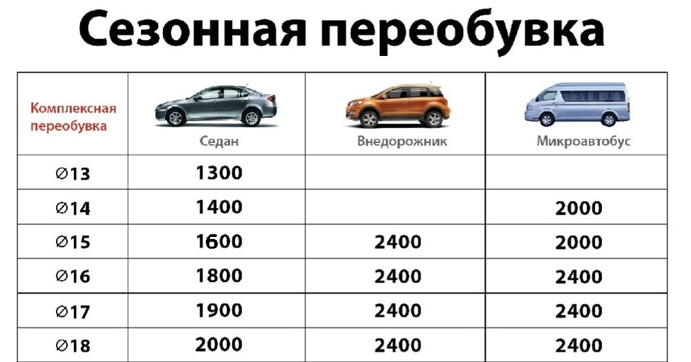 Шиномонтаж от 1300 рублей на Алтуфьевском шоссе в СВАО 